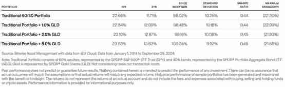 比特币和黄金哪个更好?Bitwise:BTC才是真正资产